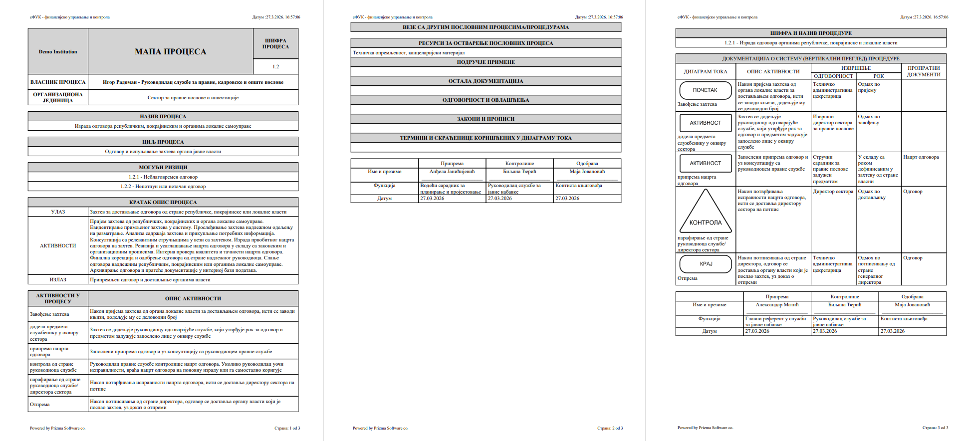 Izveštaj mape poslovnih procesa generisan iz eFUK softvera