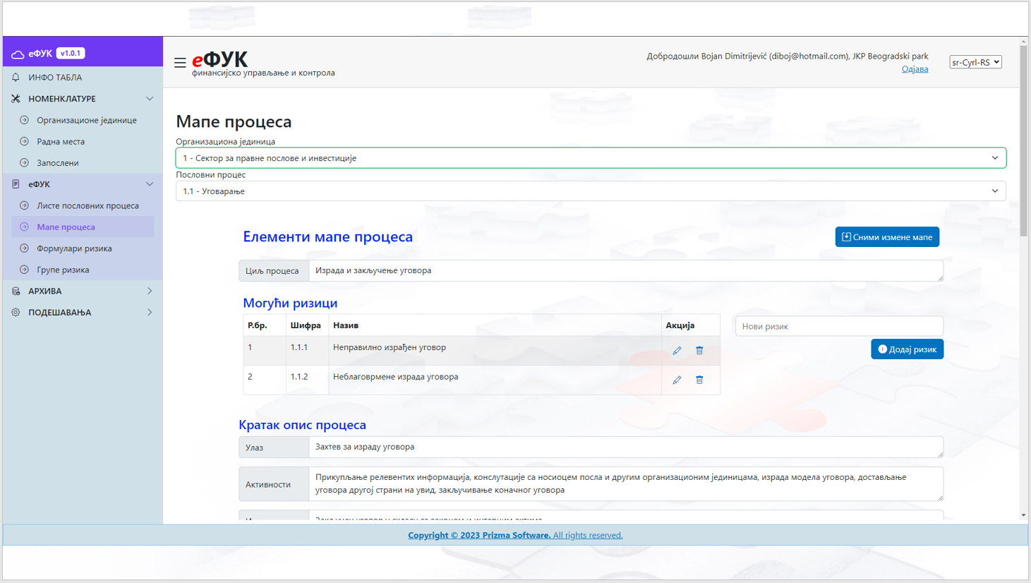 Mapa poslovnih procesa u FUK sistemu kroz eFUK aplikaciju