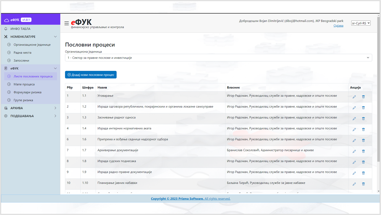 Evidencija i upravljanje poslovnim procesima u eFUK FUK softveru