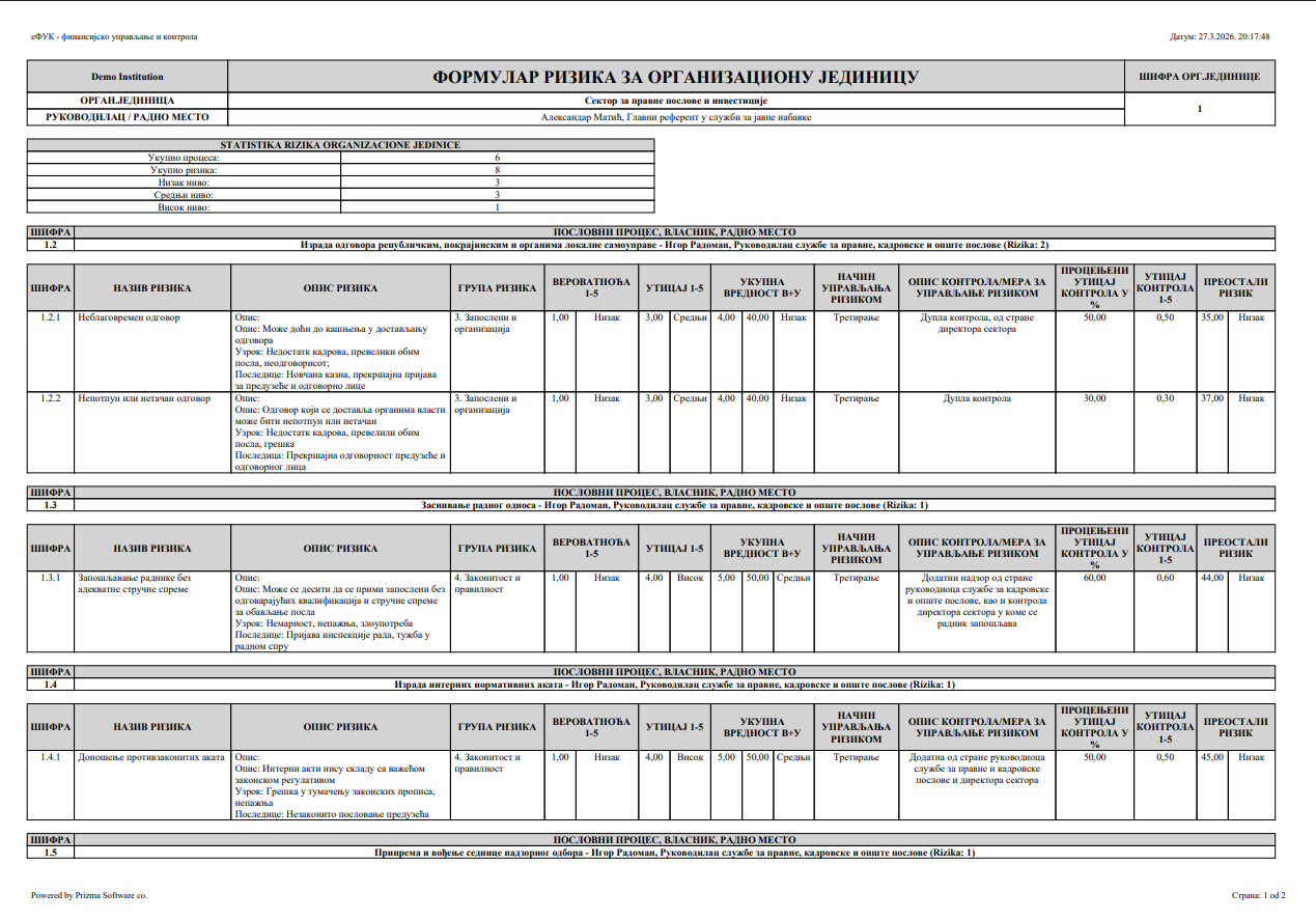 Izveštaj rizika po organizacionoj jedinici u eFUK softveru