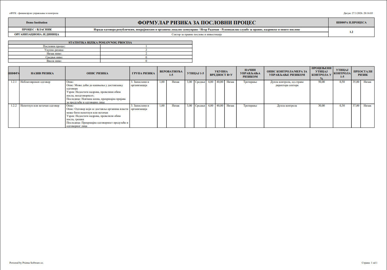 Izveštaj rizika po poslovnom procesu u eFUK aplikaciji za FUK