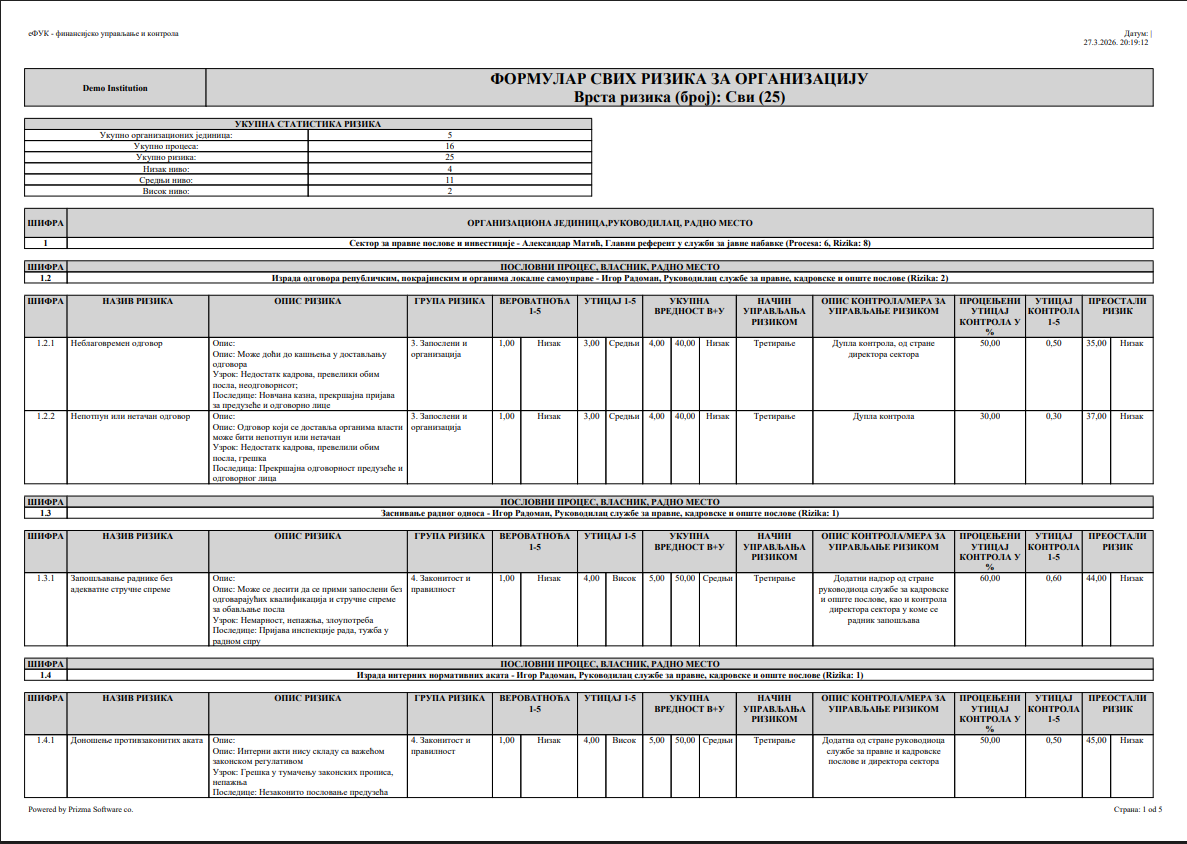 Konsolidovani pregled svih rizika organizacije u eFUK FUK sistemu