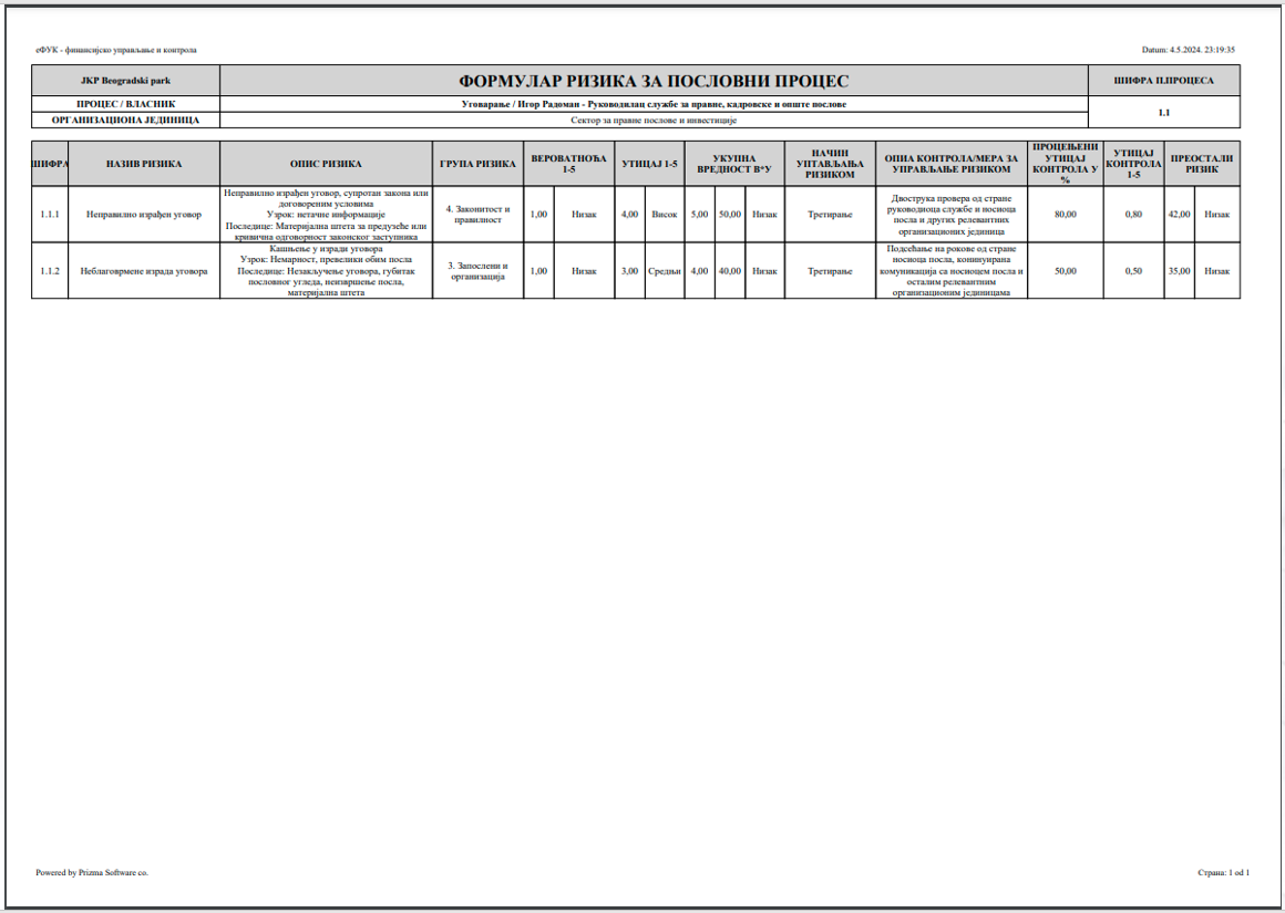 Izveštaj rizika po poslovnom procesu u eFUK aplikaciji za FUK