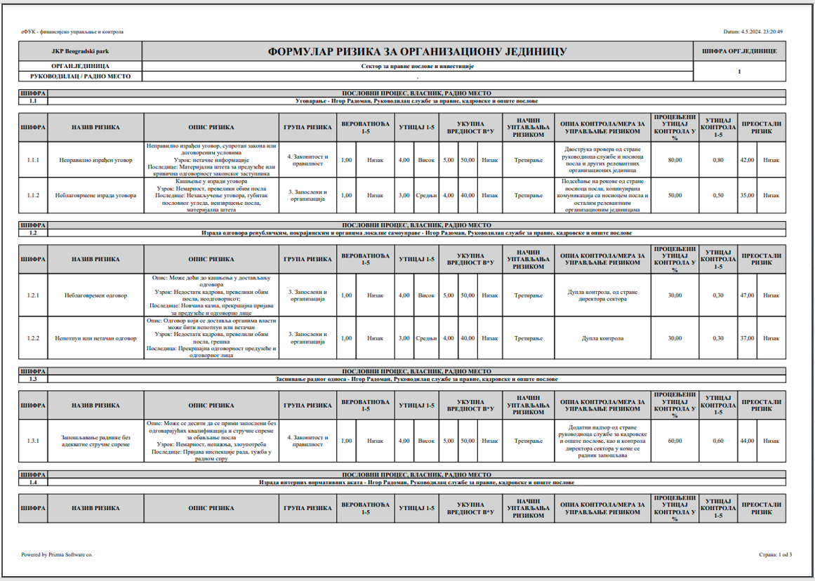 Izveštaj rizika po organizacionoj jedinici u eFUK softveru