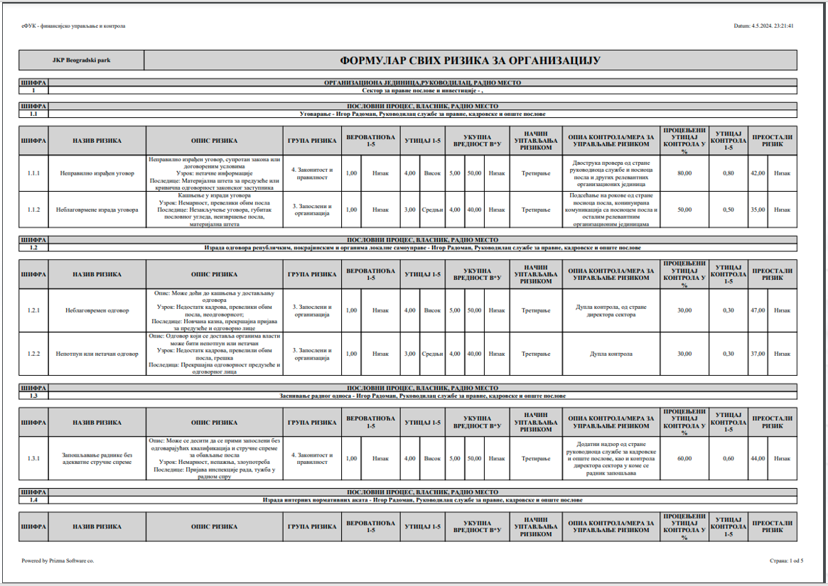 Konsolidovani pregled svih rizika organizacije u eFUK FUK sistemu
